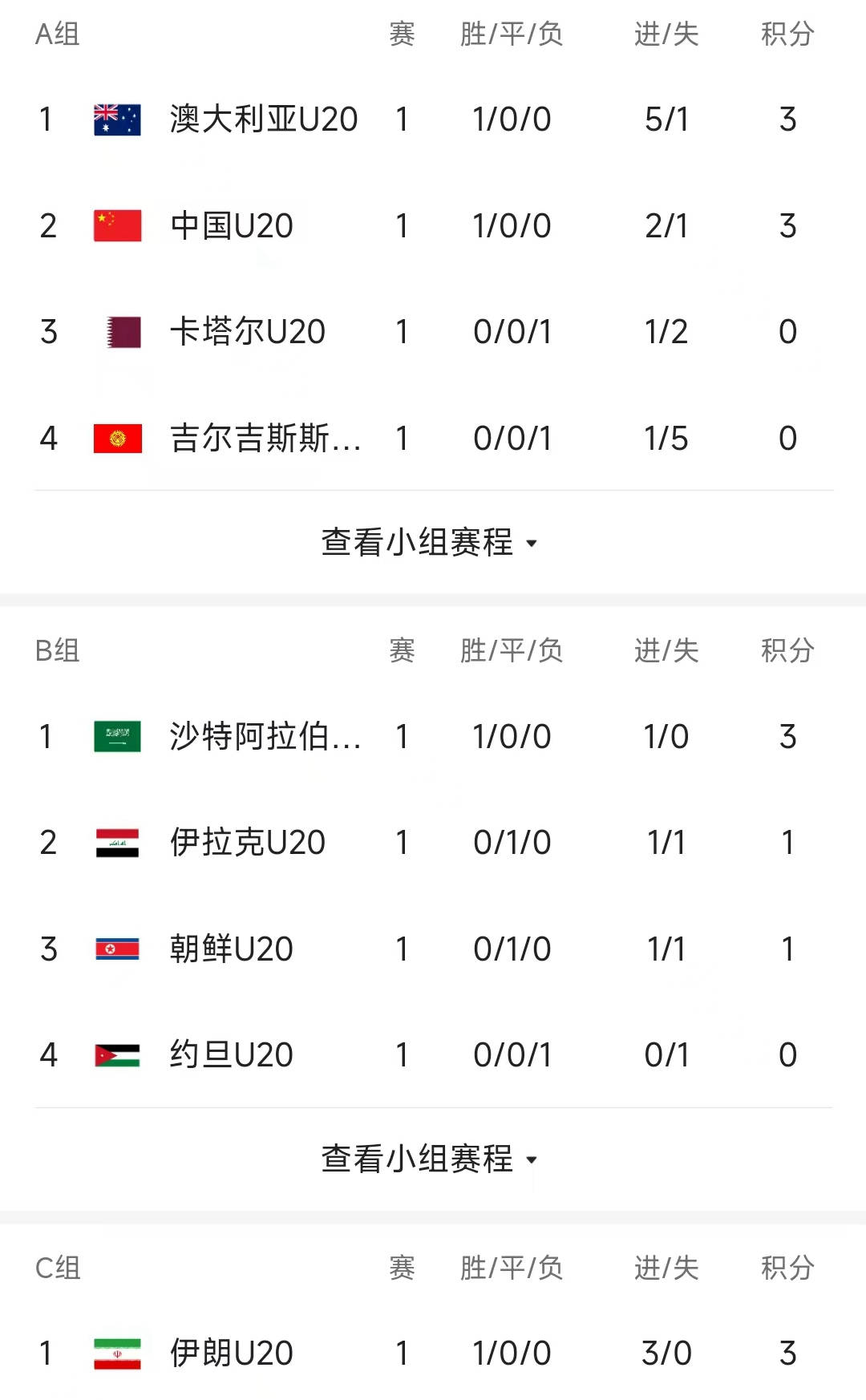 足球官方公布最新积分榜，悬念再起